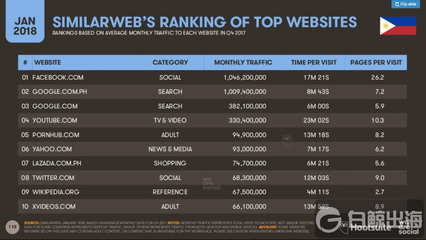 多數(shù)據(jù)解讀:東南亞市場(chǎng)視頻內(nèi)容營銷有哪些變化趨勢(shì)?