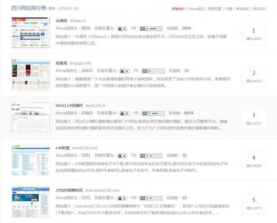 41名!華律首次進(jìn)入全球中文網(wǎng)站排名五十強(qiáng),法律法規(guī)類網(wǎng)站蟬聯(lián)第一!