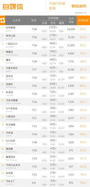 中國車企領跑全球新能源車市場，電動邦榮登汽車周榜