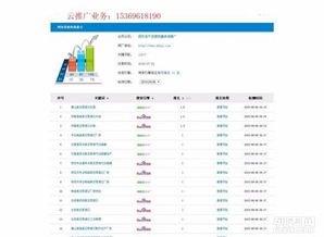 網站建設與SEO優化 快速排名包年服務，不限關鍵詞助力網站排名提升