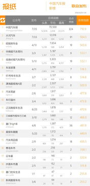 中國車企領跑全球新能源車銷量排行榜，電動邦強勢躋身網站榜單